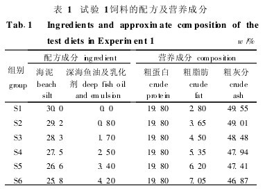 表1 試驗1飼料的配方及營養成分
