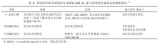 2(gu)HM͸(gu)(du)6Nᡢġ|(zh)(li)YԴʳƷ(zhn)r(1)